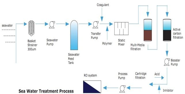 Ultimate Guide to Membrane Filters